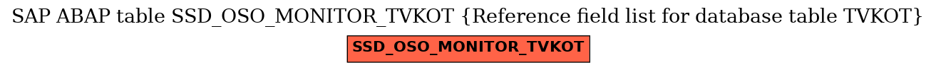 E-R Diagram for table SSD_OSO_MONITOR_TVKOT (Reference field list for database table TVKOT)
