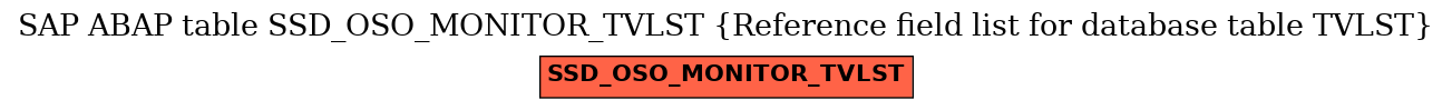 E-R Diagram for table SSD_OSO_MONITOR_TVLST (Reference field list for database table TVLST)