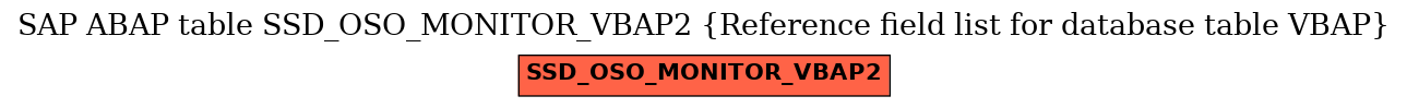 E-R Diagram for table SSD_OSO_MONITOR_VBAP2 (Reference field list for database table VBAP)