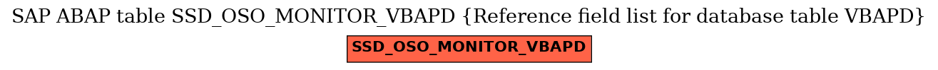 E-R Diagram for table SSD_OSO_MONITOR_VBAPD (Reference field list for database table VBAPD)