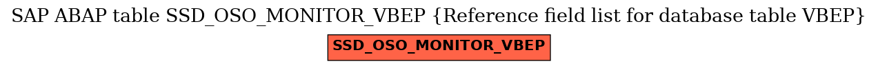 E-R Diagram for table SSD_OSO_MONITOR_VBEP (Reference field list for database table VBEP)