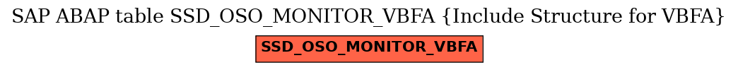 E-R Diagram for table SSD_OSO_MONITOR_VBFA (Include Structure for VBFA)