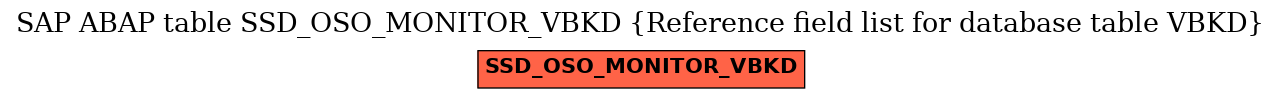 E-R Diagram for table SSD_OSO_MONITOR_VBKD (Reference field list for database table VBKD)