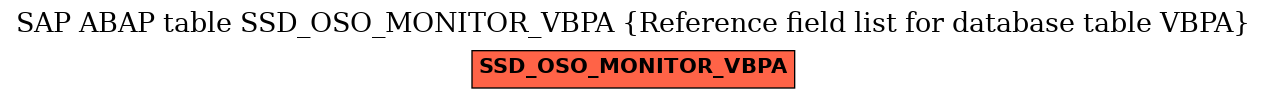 E-R Diagram for table SSD_OSO_MONITOR_VBPA (Reference field list for database table VBPA)