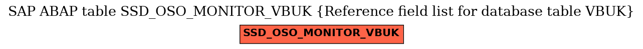 E-R Diagram for table SSD_OSO_MONITOR_VBUK (Reference field list for database table VBUK)