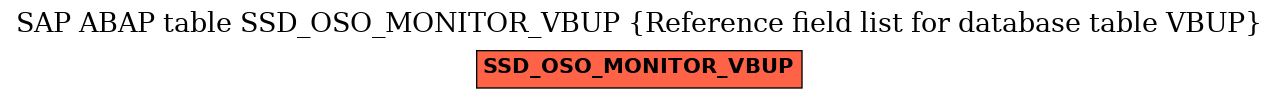 E-R Diagram for table SSD_OSO_MONITOR_VBUP (Reference field list for database table VBUP)