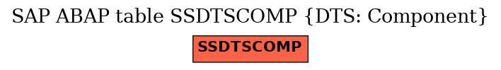 E-R Diagram for table SSDTSCOMP (DTS: Component)