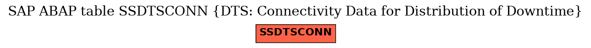 E-R Diagram for table SSDTSCONN (DTS: Connectivity Data for Distribution of Downtime)