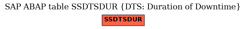 E-R Diagram for table SSDTSDUR (DTS: Duration of Downtime)