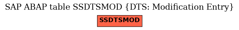 E-R Diagram for table SSDTSMOD (DTS: Modification Entry)