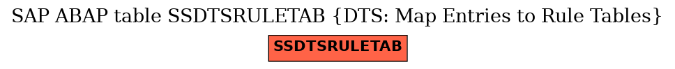 E-R Diagram for table SSDTSRULETAB (DTS: Map Entries to Rule Tables)