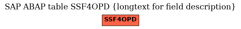 E-R Diagram for table SSF4OPD (longtext for field description)