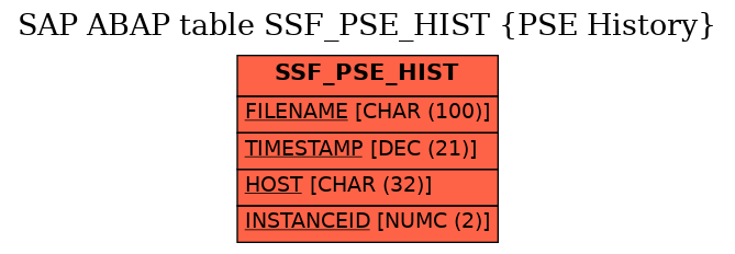 E-R Diagram for table SSF_PSE_HIST (PSE History)