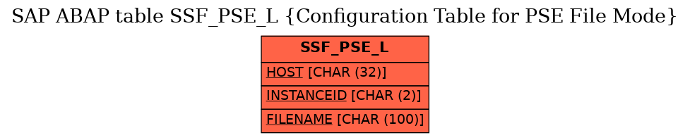 E-R Diagram for table SSF_PSE_L (Configuration Table for PSE File Mode)