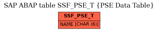 E-R Diagram for table SSF_PSE_T (PSE Data Table)