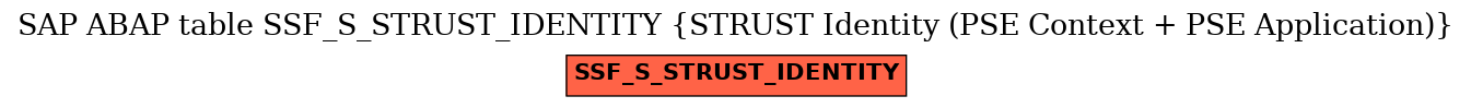 E-R Diagram for table SSF_S_STRUST_IDENTITY (STRUST Identity (PSE Context + PSE Application))