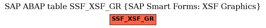 E-R Diagram for table SSF_XSF_GR (SAP Smart Forms: XSF Graphics)