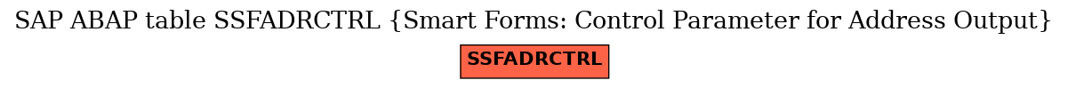 E-R Diagram for table SSFADRCTRL (Smart Forms: Control Parameter for Address Output)