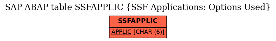 E-R Diagram for table SSFAPPLIC (SSF Applications: Options Used)