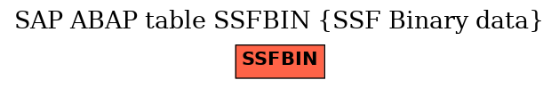 E-R Diagram for table SSFBIN (SSF Binary data)