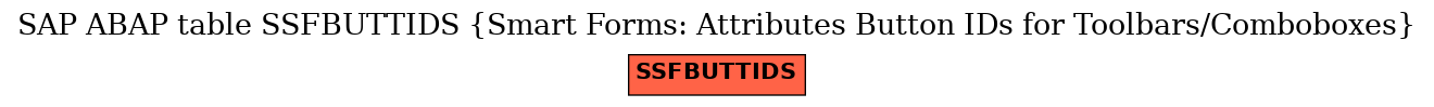 E-R Diagram for table SSFBUTTIDS (Smart Forms: Attributes Button IDs for Toolbars/Comboboxes)