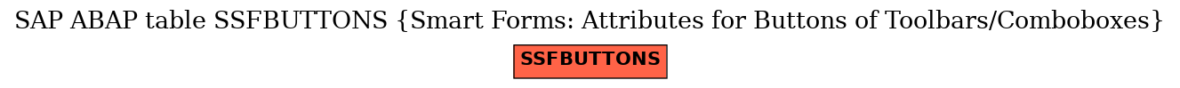 E-R Diagram for table SSFBUTTONS (Smart Forms: Attributes for Buttons of Toolbars/Comboboxes)