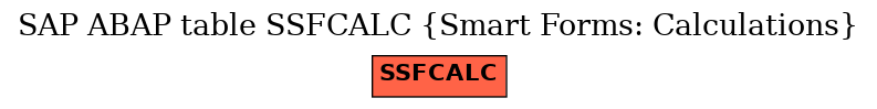 E-R Diagram for table SSFCALC (Smart Forms: Calculations)