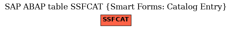 E-R Diagram for table SSFCAT (Smart Forms: Catalog Entry)