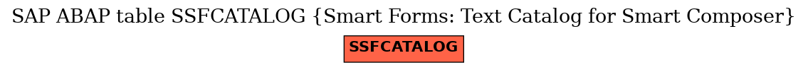 E-R Diagram for table SSFCATALOG (Smart Forms: Text Catalog for Smart Composer)