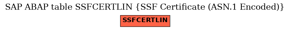 E-R Diagram for table SSFCERTLIN (SSF Certificate (ASN.1 Encoded))