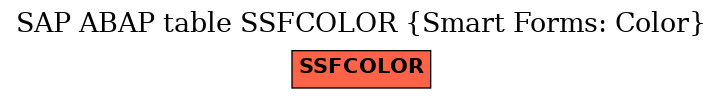 E-R Diagram for table SSFCOLOR (Smart Forms: Color)