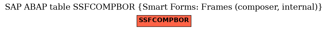 E-R Diagram for table SSFCOMPBOR (Smart Forms: Frames (composer, internal))