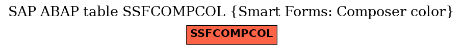 E-R Diagram for table SSFCOMPCOL (Smart Forms: Composer color)
