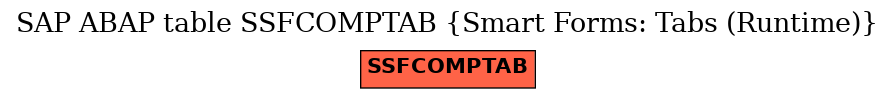 E-R Diagram for table SSFCOMPTAB (Smart Forms: Tabs (Runtime))