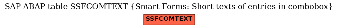 E-R Diagram for table SSFCOMTEXT (Smart Forms: Short texts of entries in combobox)