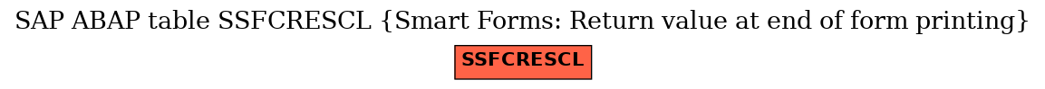 E-R Diagram for table SSFCRESCL (Smart Forms: Return value at end of form printing)