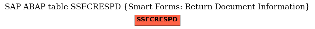 E-R Diagram for table SSFCRESPD (Smart Forms: Return Document Information)