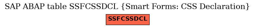 E-R Diagram for table SSFCSSDCL (Smart Forms: CSS Declaration)