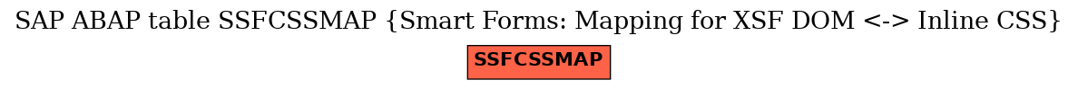 E-R Diagram for table SSFCSSMAP (Smart Forms: Mapping for XSF DOM <-> Inline CSS)