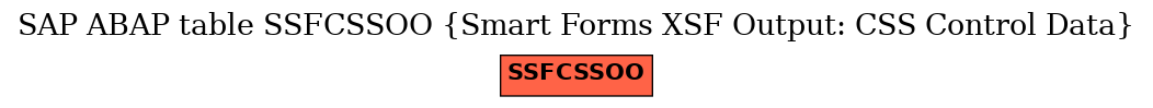 E-R Diagram for table SSFCSSOO (Smart Forms XSF Output: CSS Control Data)