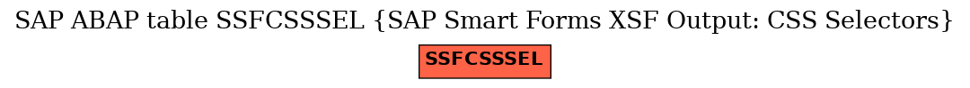E-R Diagram for table SSFCSSSEL (SAP Smart Forms XSF Output: CSS Selectors)