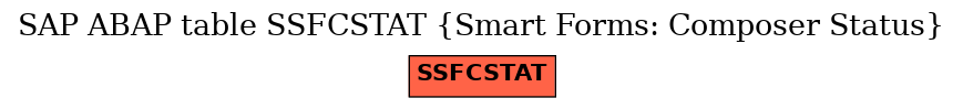 E-R Diagram for table SSFCSTAT (Smart Forms: Composer Status)