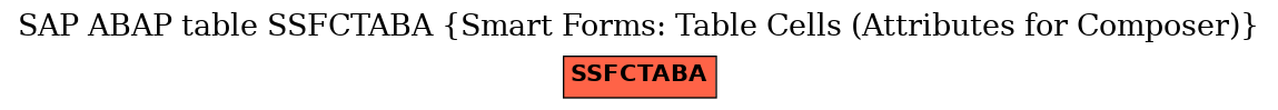 E-R Diagram for table SSFCTABA (Smart Forms: Table Cells (Attributes for Composer))