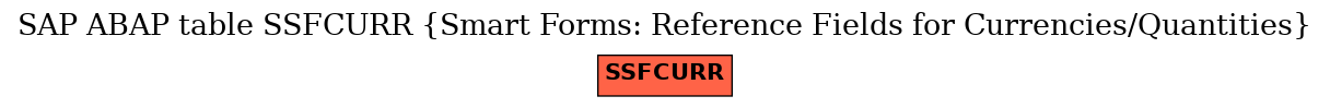 E-R Diagram for table SSFCURR (Smart Forms: Reference Fields for Currencies/Quantities)