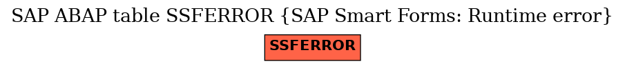 E-R Diagram for table SSFERROR (SAP Smart Forms: Runtime error)