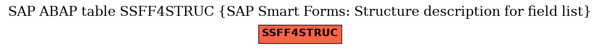 E-R Diagram for table SSFF4STRUC (SAP Smart Forms: Structure description for field list)