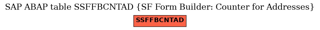 E-R Diagram for table SSFFBCNTAD (SF Form Builder: Counter for Addresses)