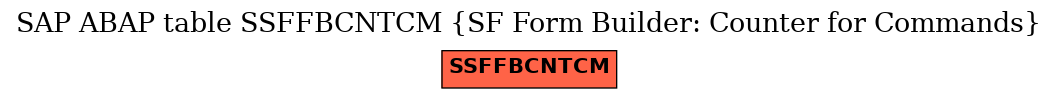 E-R Diagram for table SSFFBCNTCM (SF Form Builder: Counter for Commands)