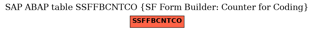 E-R Diagram for table SSFFBCNTCO (SF Form Builder: Counter for Coding)