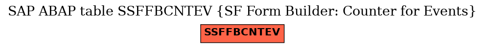 E-R Diagram for table SSFFBCNTEV (SF Form Builder: Counter for Events)